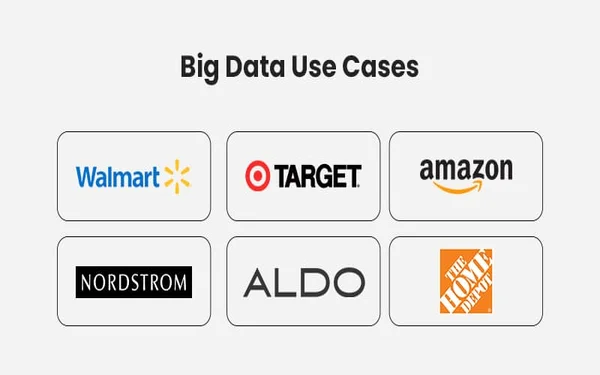 Case-study ứng dụng Big data từ các doanh nghiệp bán lẻ toàn cầu