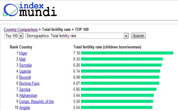 Công cụ phân tích thông tin thế giới Index Mundi